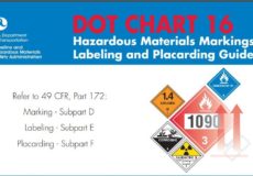 PHMSA/USDOT Publishes DOT Chart 16.  Replaces DOT Chart 15