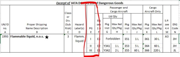 List of Dangerous Goods UN1993 - Daniels Training Services