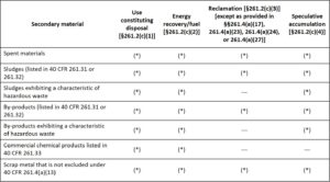 RCRA Table of Solid Waste Exclusions