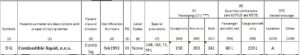 Hazardous Materials Table entry for Combustible Liquid